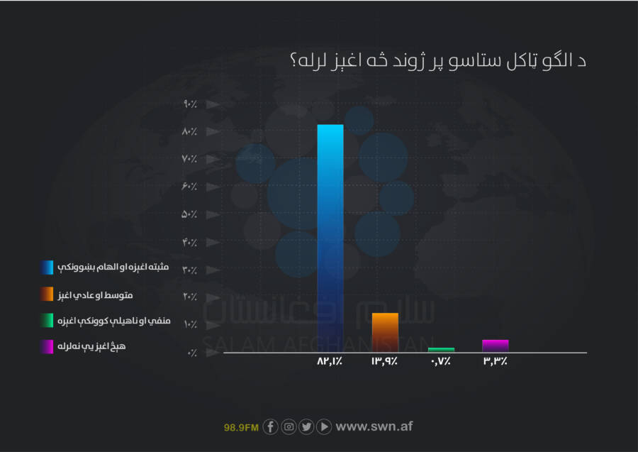 سروی الگو پشتو-12