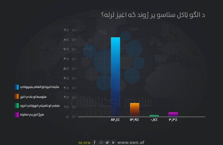 سروی الگو پشتو-12