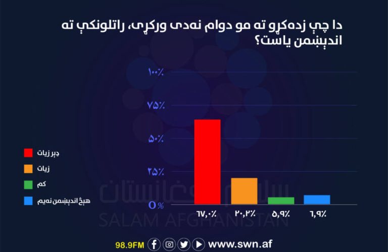 سروی بازماندگان تحصیلی پشتو-07