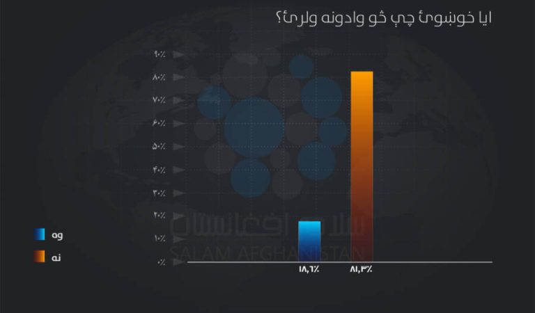 سروی به زبان پشتو-08