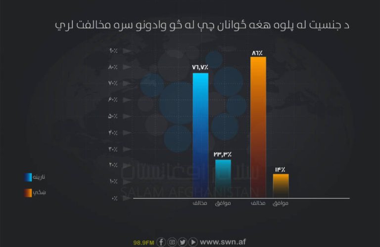 سروی به زبان پشتو-10