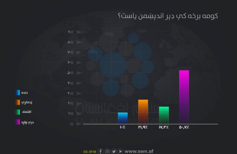 سروی زندگی فردی پشتو-09