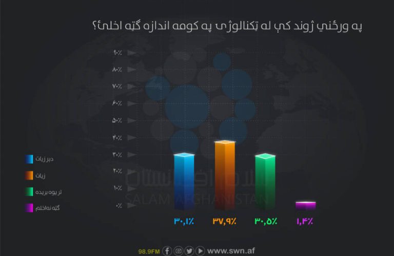 عمومی به زبان پشتو-10