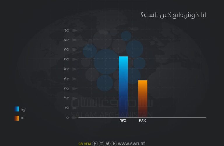 میزان خوش‌طبعی پشتو-06