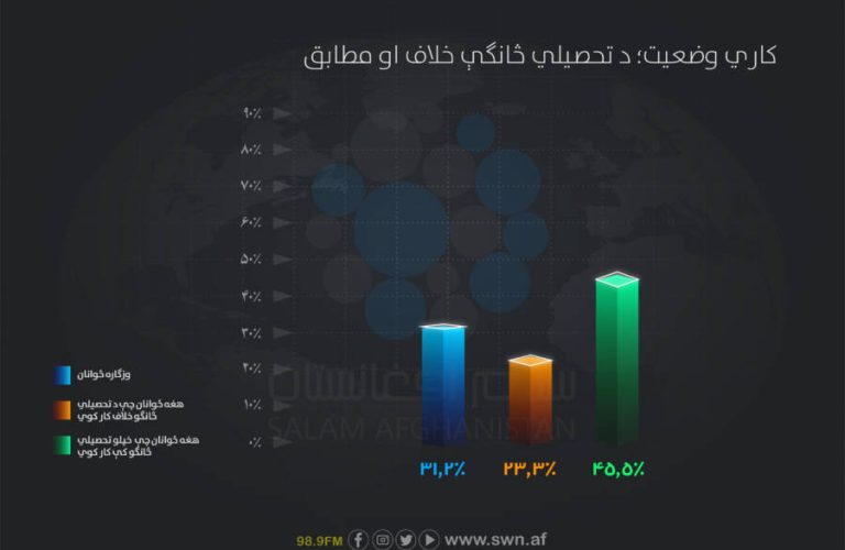 پشتو سروی رشته تحصیلی-02