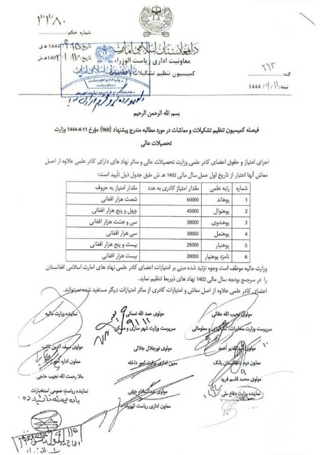 عالی اوقوو وزیرلیگی: تحصیلی نهادلر علمی کدرلری اعضالری نینگ معاشی کوپه‌یتیریلدی