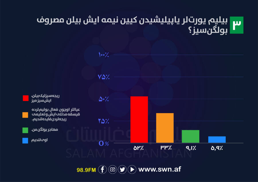 بیلیم یورت‌لر یاپیلگندن کیین قیز طلبه‌لر نینگ احوالینی تیکشیریش