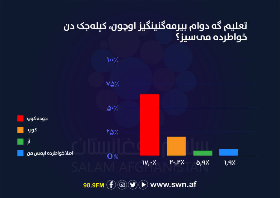 یاشلردن بیرقطاری: کمبغل‌لیک طفیلی درس گه دوام بیره آلمه‌دیک