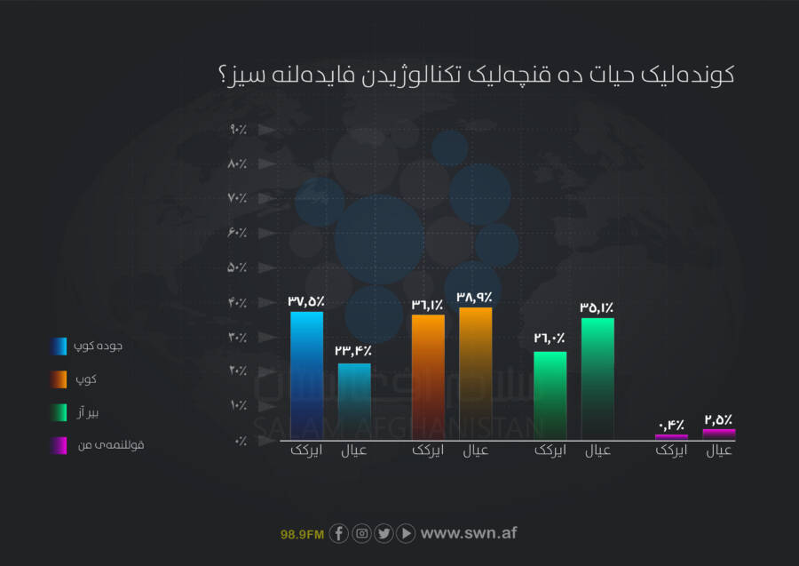 سلام‌وطندار نینگ سوراوی؛ یاشلر حیات‌لریده سنتی و زمانه‌وی اسلوب‌لرنی کېریتیش گه حرکت قیلماقده