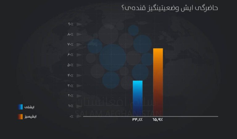 سروی وضعیت دانشجویان اوزبیکی-10