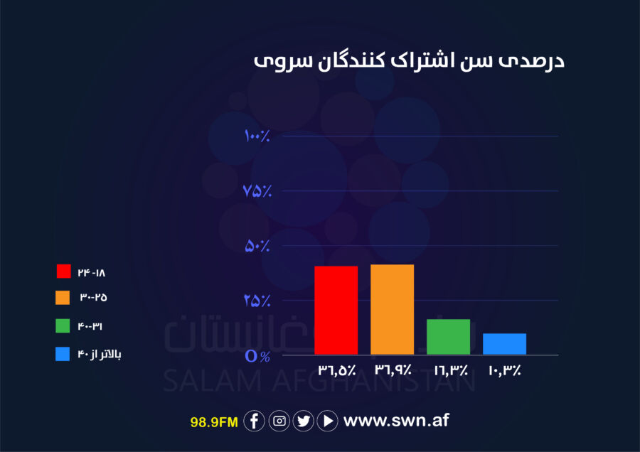 https://swn.af/wp-content/uploads/2024/04/%D8%B3%D8%B1%D9%88%DB%8C-%D9%85%D9%87%D8%A7%D8%AC%D8%B1%D8%AA-01.jpg