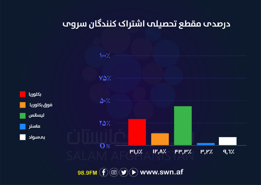 https://swn.af/wp-content/uploads/2024/04/%D8%B3%D8%B1%D9%88%DB%8C-%D9%85%D9%87%D8%A7%D8%AC%D8%B1%D8%AA-02.jpg