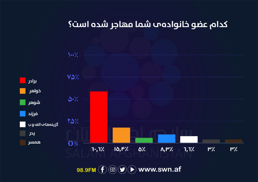 https://swn.af/wp-content/uploads/2024/04/%D8%B3%D8%B1%D9%88%DB%8C-%D9%85%D9%87%D8%A7%D8%AC%D8%B1%D8%AA-03.jpg