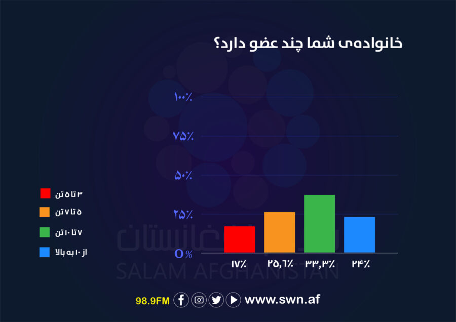 https://swn.af/wp-content/uploads/2024/04/%D8%B3%D8%B1%D9%88%DB%8C-%D9%85%D9%87%D8%A7%D8%AC%D8%B1%D8%AA-04.jpg