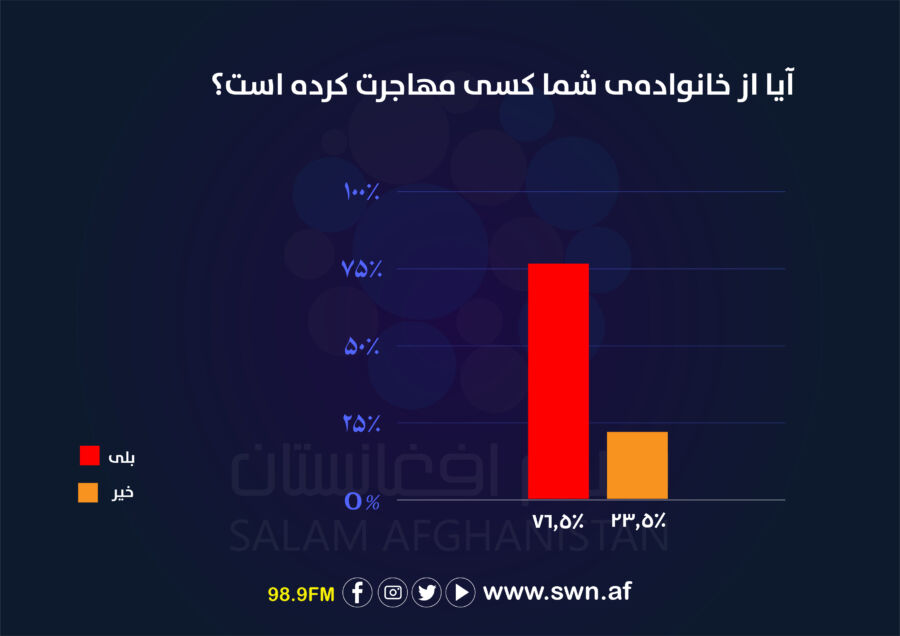 https://swn.af/wp-content/uploads/2024/04/%D8%B3%D8%B1%D9%88%DB%8C-%D9%85%D9%87%D8%A7%D8%AC%D8%B1%D8%AA-05.jpg