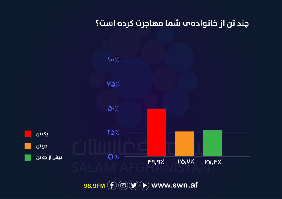 https://swn.af/wp-content/uploads/2024/04/%D8%B3%D8%B1%D9%88%DB%8C-%D9%85%D9%87%D8%A7%D8%AC%D8%B1%D8%AA-06.jpg