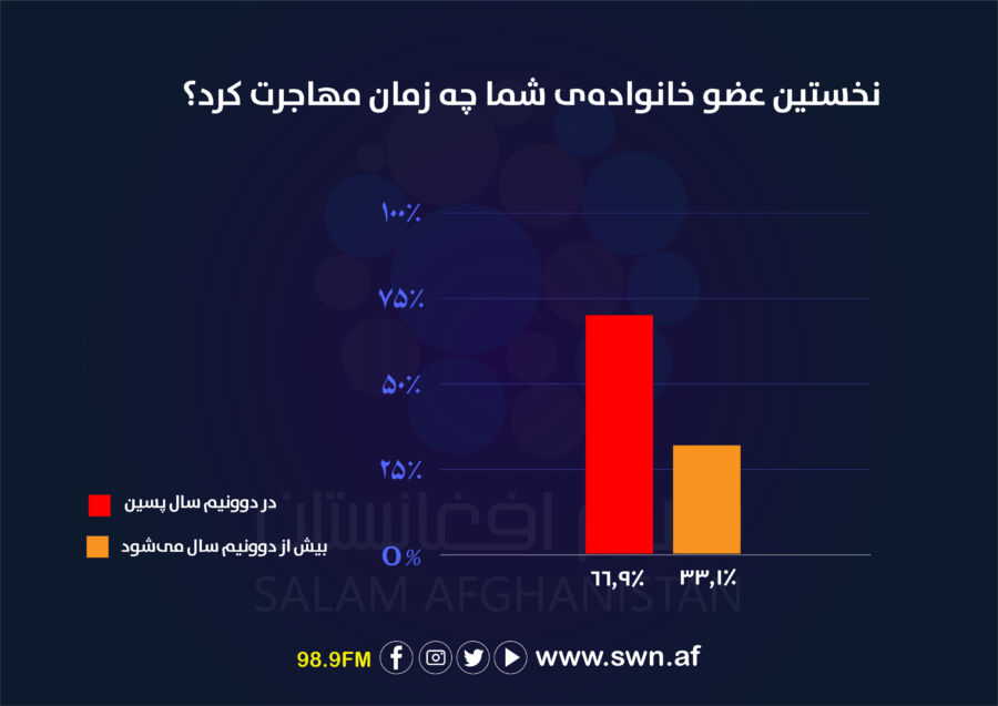 https://swn.af/wp-content/uploads/2024/04/%D8%B3%D8%B1%D9%88%DB%8C-%D9%85%D9%87%D8%A7%D8%AC%D8%B1%D8%AA-07.jpg