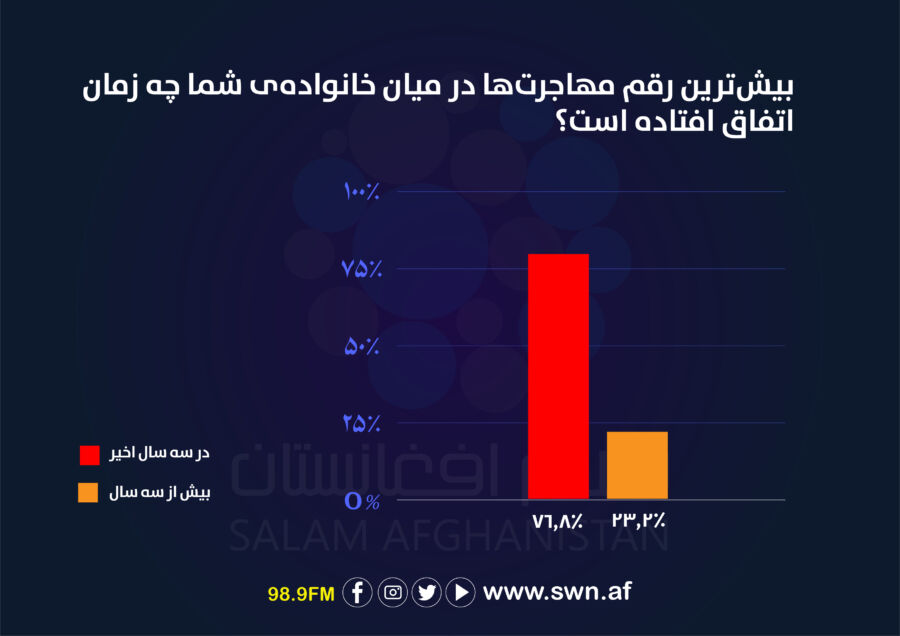 https://swn.af/wp-content/uploads/2024/04/%D8%B3%D8%B1%D9%88%DB%8C-%D9%85%D9%87%D8%A7%D8%AC%D8%B1%D8%AA-08.jpg