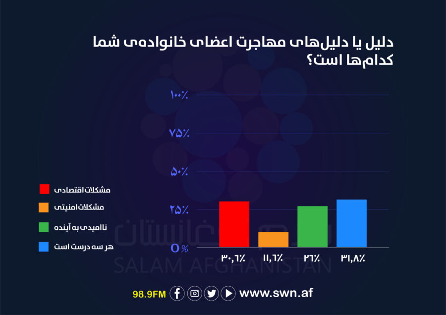 https://swn.af/wp-content/uploads/2024/04/%D8%B3%D8%B1%D9%88%DB%8C-%D9%85%D9%87%D8%A7%D8%AC%D8%B1%D8%AA-09.jpg