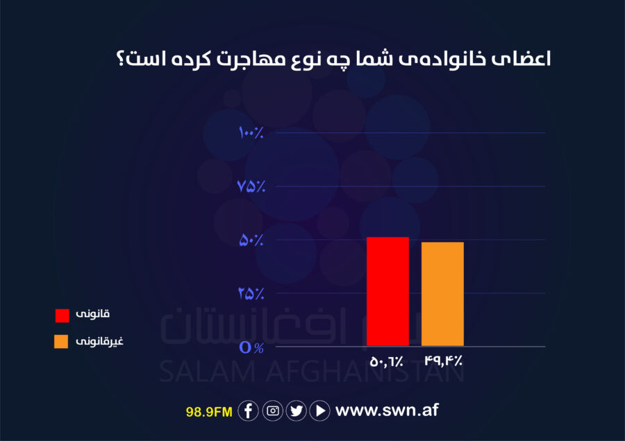 https://swn.af/wp-content/uploads/2024/04/%D8%B3%D8%B1%D9%88%DB%8C-%D9%85%D9%87%D8%A7%D8%AC%D8%B1%D8%AA-10.jpg