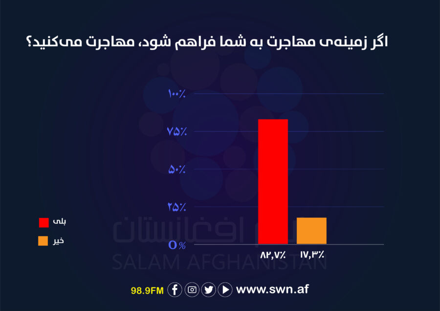 https://swn.af/wp-content/uploads/2024/04/%D8%B3%D8%B1%D9%88%DB%8C-%D9%85%D9%87%D8%A7%D8%AC%D8%B1%D8%AA-11.jpg