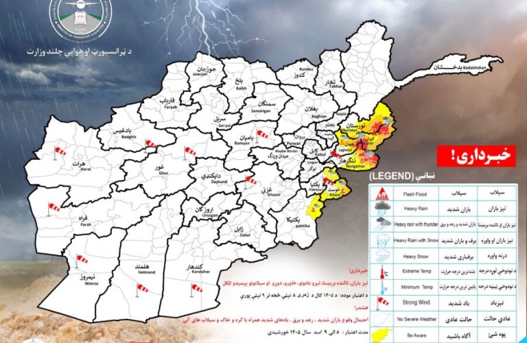 Weather forecast