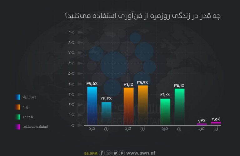 جدول مختلط به زبان دری-08