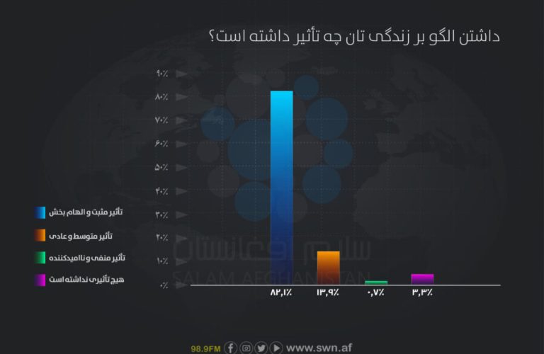 سروی الگو دری-12