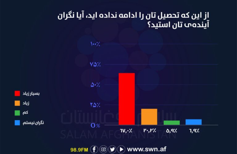 سروی بازماندگان تحصیلی دری-07