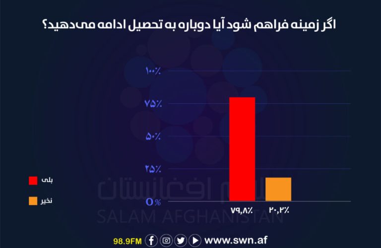 سروی بازماندگان تحصیلی دری-08