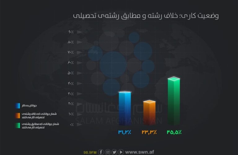 سروی رشته تحصیلی-02