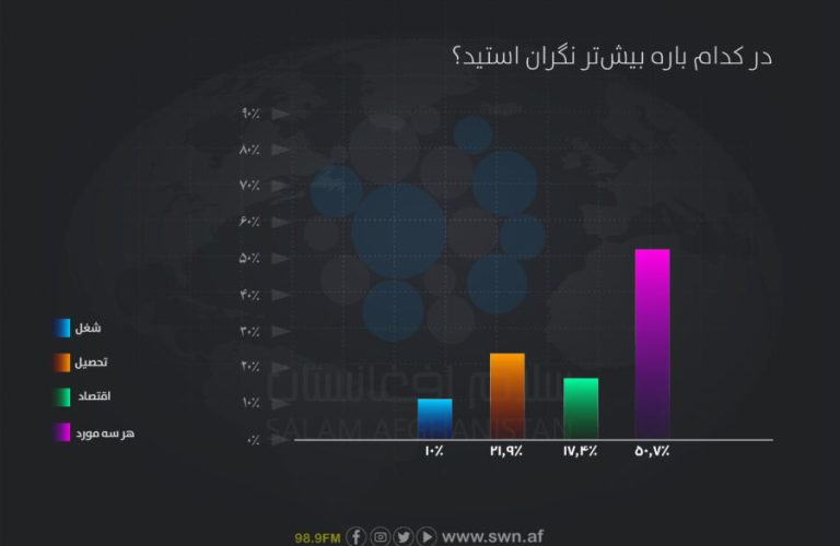 سروی زندگی فردی-09