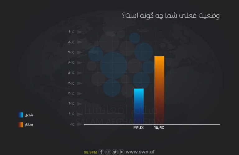 سروی وضعیت دانشجویان-10