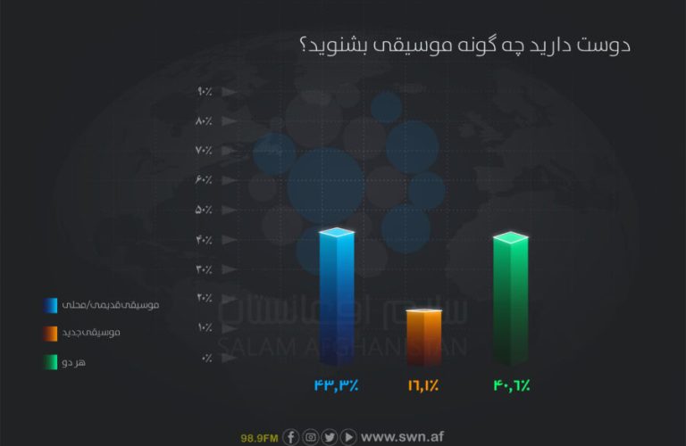 عمومی به زبان دری-07