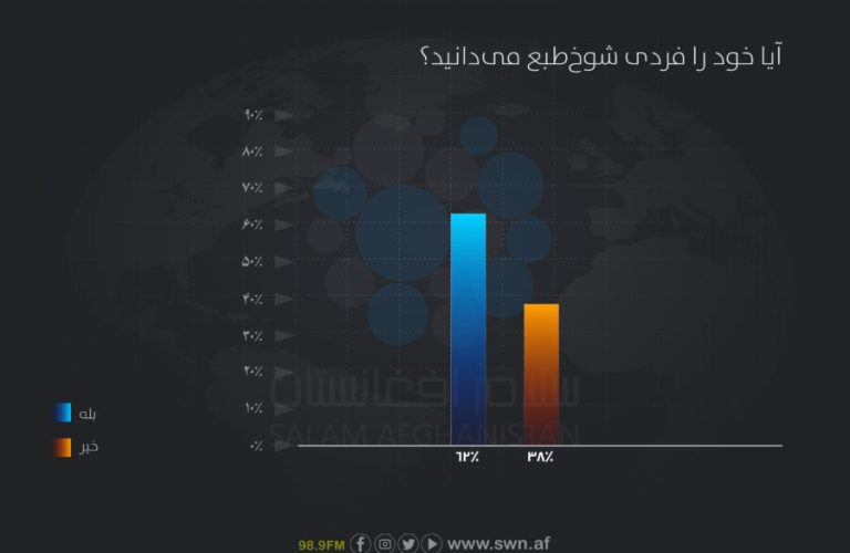 میزان خوش‌طبعی-06